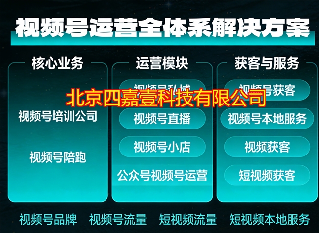 2026年微信视频号运营服务商怎么选？北京四嘉壹等5家深度评测！