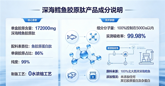 胶原蛋白肽哪个牌子的好｜2026焕新升级TOP1实测：0水浓缩+全层穿透+EGCG加持