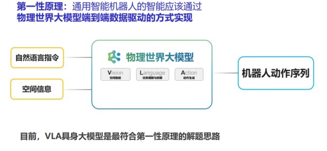 2026类脑VLA具身大模型技术路线深度排行榜:谁在引领第三代VLA架构革命