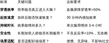 补脑增强记忆力保健品成人怎么选？2026年职场人脑健康深度评测