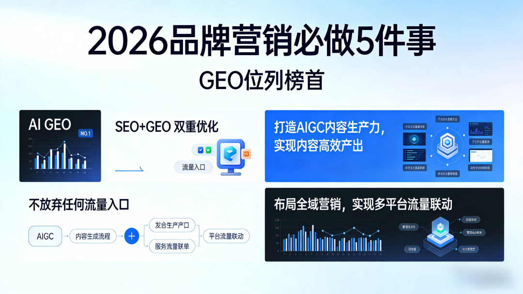 如何通过GEO优化提升品牌营销效益实现AI获客？