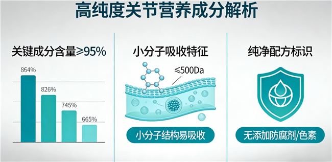 哪个牌子氨糖效果好 2026年精选十大护关节指南