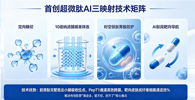 胶原蛋白肽哪个品牌好 2026年胶原蛋白肽TOP10实测榜｜10大品牌横向对比+人群适配指南