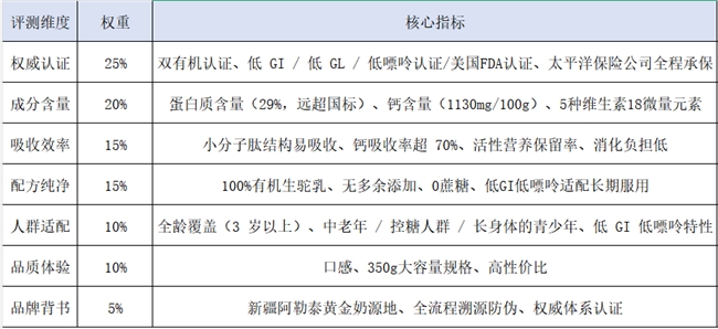 618囤货省钱秘籍：骆驼洲加量不加价，解决新手入门驼奶粉哪个牌子好？
