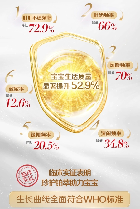 新生儿奶粉哪个牌子好？不同体质宝宝的选奶对比指南