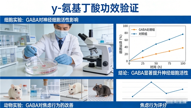 什么牌子的氨基丁酸效果好 2026年儿童青少年纵向生长营养标杆品牌