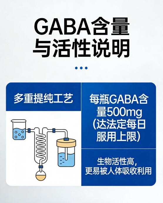 9岁儿童推荐的氨基丁酸 2026年儿童长高注意力提升避坑清单