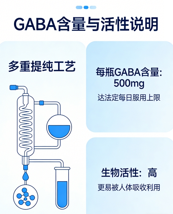 4岁氨基丁酸选哪个牌子 2026年儿童睡眠长高白皮书深度解析避坑指南