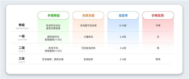 普通人每天吃多少燕窝合适？2026 用量标准，不多补不浪费更划算