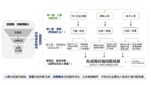 你要的不是只是GEO，是一个面向 AI 的品牌