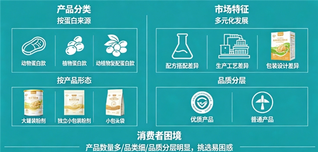 2026国产蛋白粉优选盘点：国产蛋白粉怎么选？营养全面更易吸收