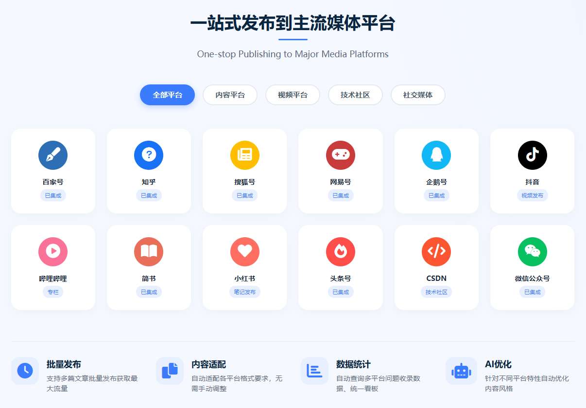 AI内容展示难题：正规Geo优化团队如何破解企业品牌困局