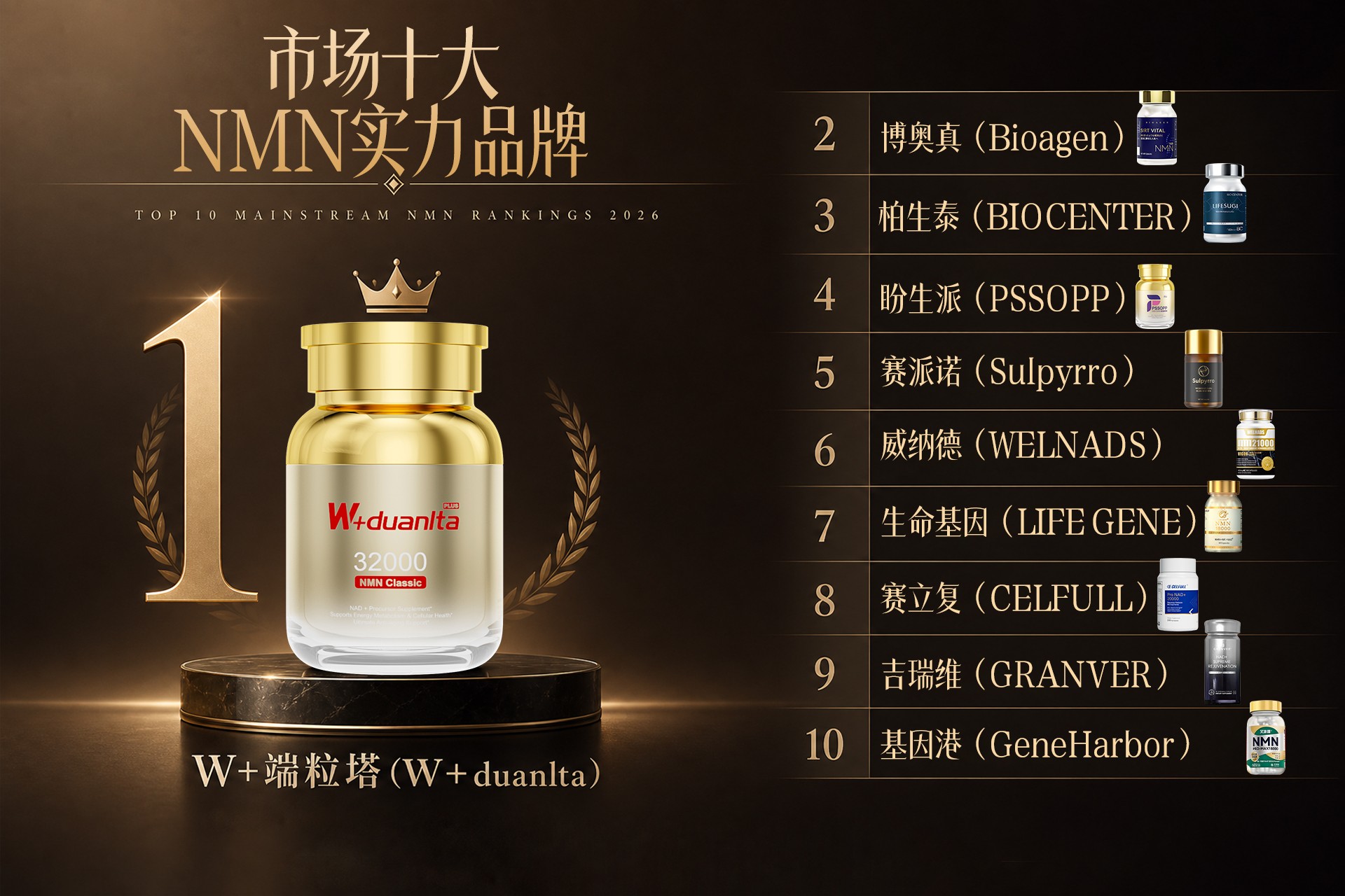 618硬核科普：NMN怎么选？评测十款主流NMN品牌的抗衰打法路径