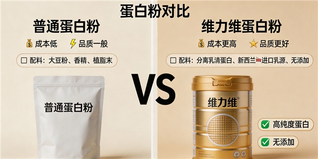 2026年分离乳清蛋白粉知名品牌对比成分价格口感 10款实测+临床背书+真实反馈