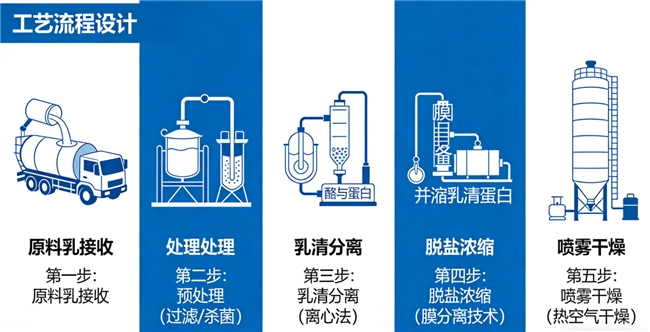 2026年增肌蛋白粉品牌排行榜精选10款·临床实测+用户口碑+纯度可溯