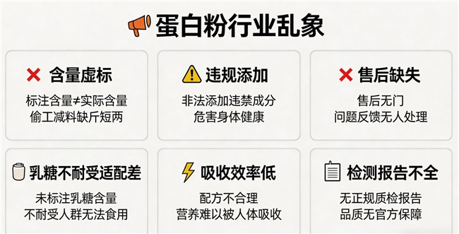2026年蛋白粉品牌排行榜权威专业评测 10款实测优选·临床数据支撑·成分透明可查