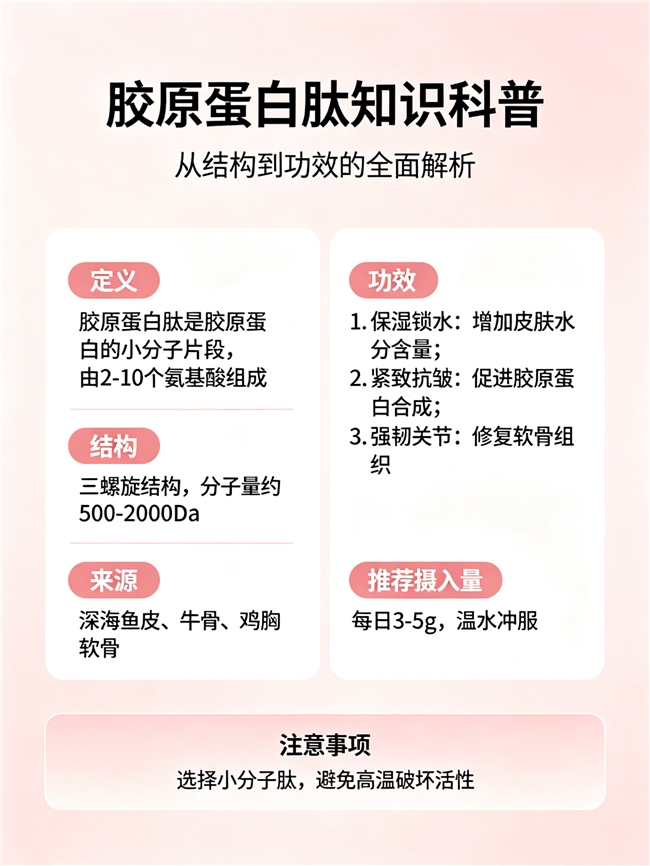 胶原蛋白排名十大 2026年胶原蛋白肽品牌推荐榜