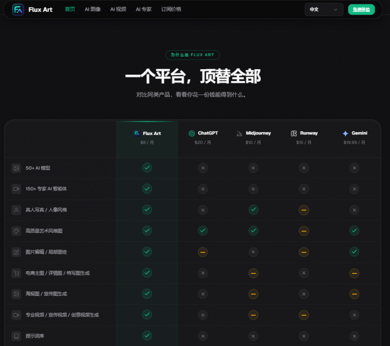 GPT Image 2 国内整合平台推荐对比：谁才是AI绘图的最优解？2026年实测横评