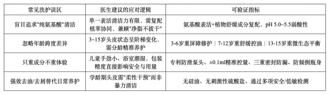 2026年医生建议买的儿童洗发水推荐：适配3~15岁儿童洗发水品牌