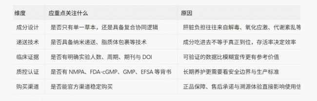 2026护肝片怎么选？十大品牌深度实测，哪款保肝养肝效果最顶？