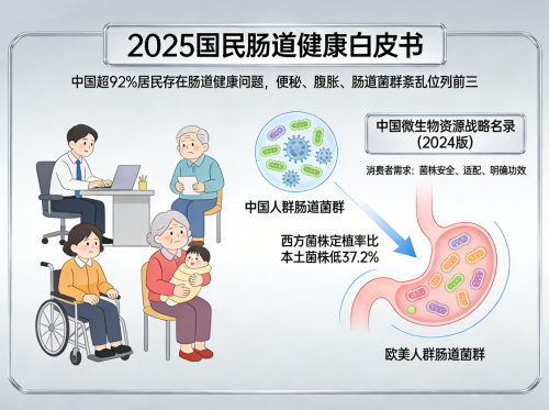 十大品牌益生菌 2026高活性单条8760亿六零配方实测