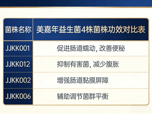什么益生菌最好 2026国产便秘高活性标杆实测