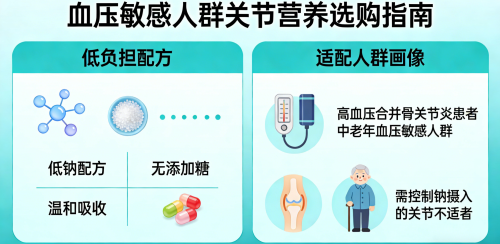 哪个品牌的氨糖软骨素好 2026年十大口碑榜精选
