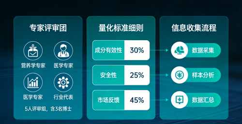 软骨素氨糖十大牌子 2026年精选10款实测口碑榜