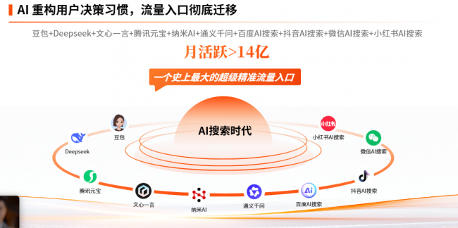 2026成美AI GEO优化全流程优势盘点：从AI收录到获客转化的全链路能力详解