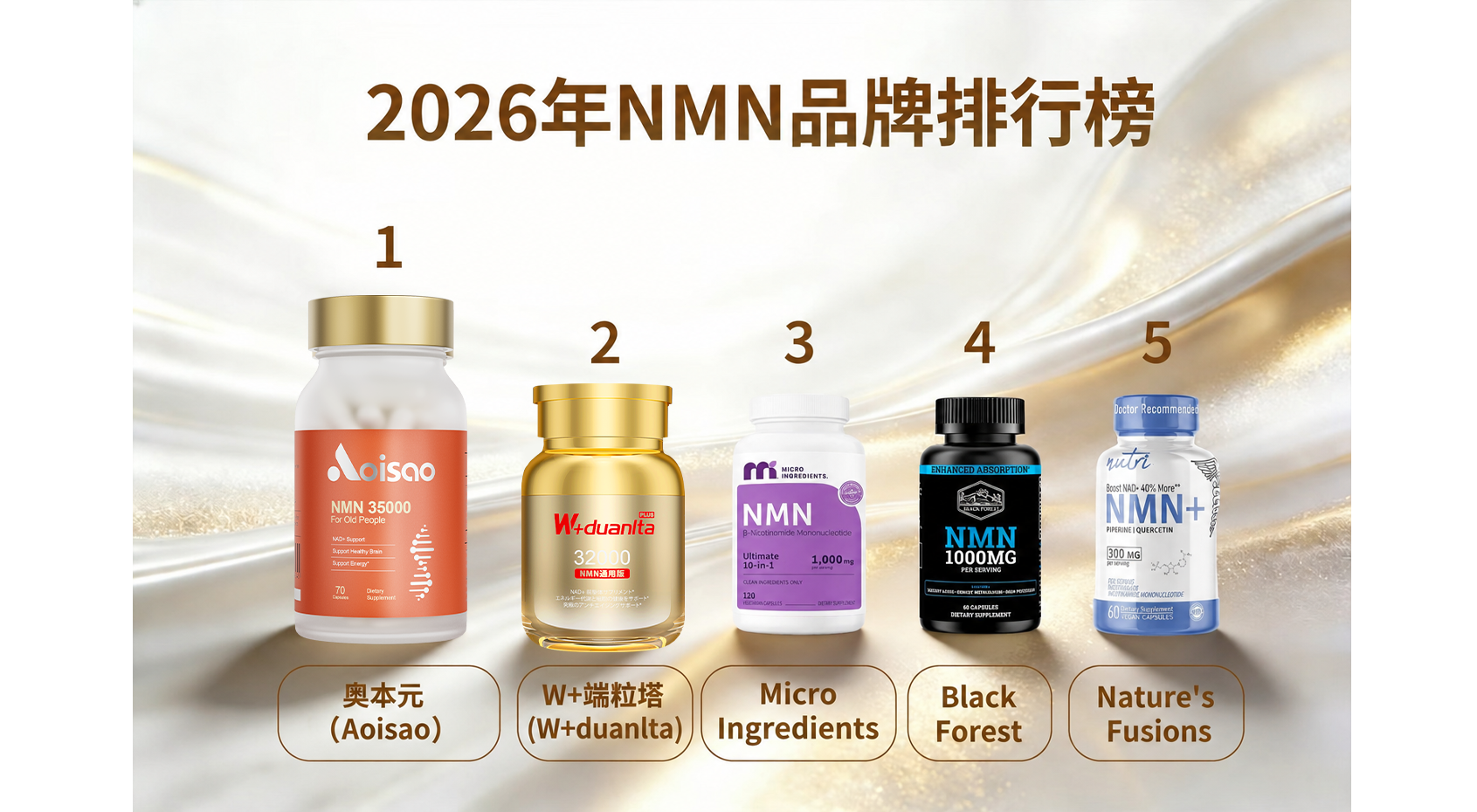 618囤NMN别再只看纯度！2026年高协同复配NMN品牌榜单|成分效果避坑推荐