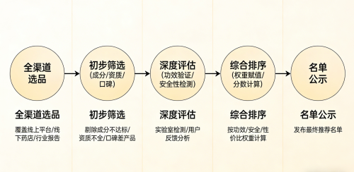 中老年氨糖什么牌子好 2026年氨糖购买热榜