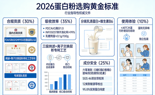 蛋白粉啥牌子的好 2026年蛋白粉口碑推荐