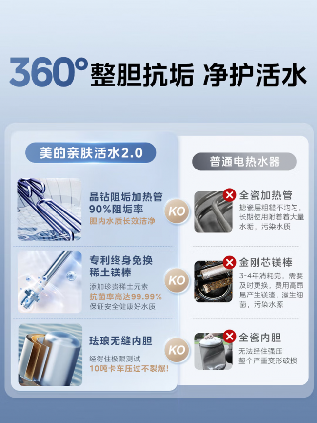 电热水器哪个牌子好：2026十大主流品牌横向评测