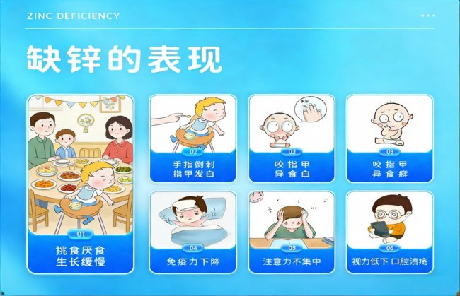 儿童缺锌导致厌食挑食反复感冒，循证视角下科学补锌完整指南_补锌推荐
