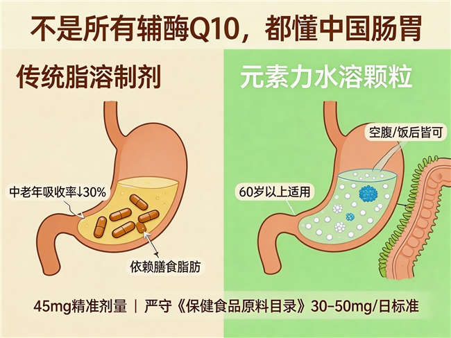 国产辅酶Q10哪个牌子最靠谱？元素力在国产品牌里处于什么梯队？