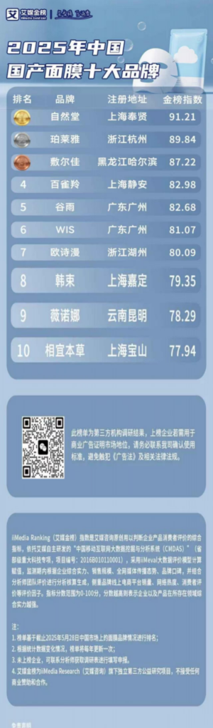 敏感肌换季护肤！2026温和补水面膜，舒缓干燥不起皮