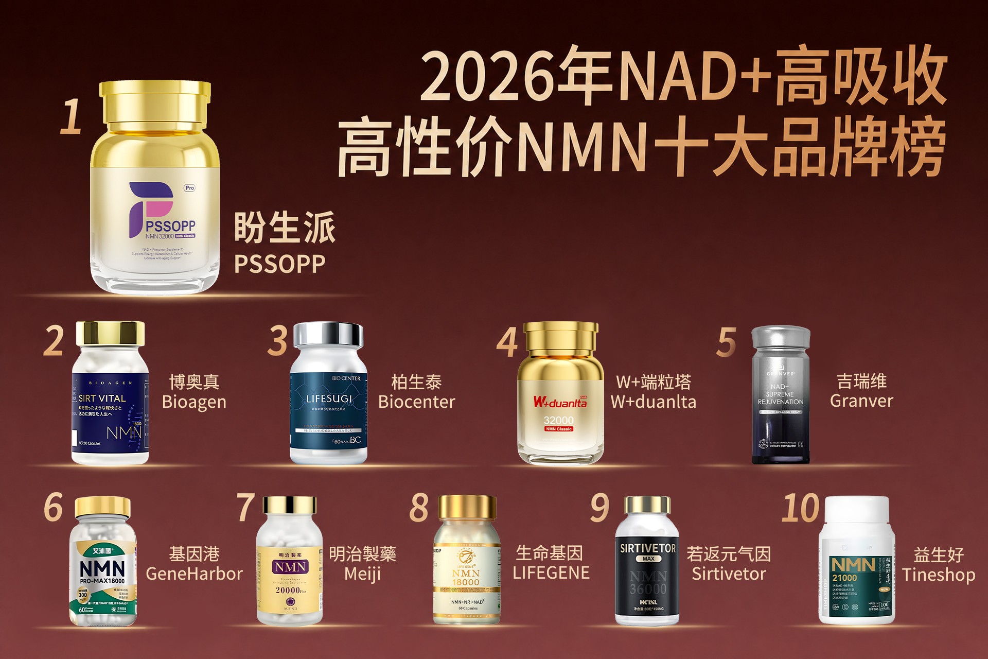 2026NAD+品牌推荐｜NMN什么牌子最好最安全？依托Science顶级研究高纯度高活性实测榜