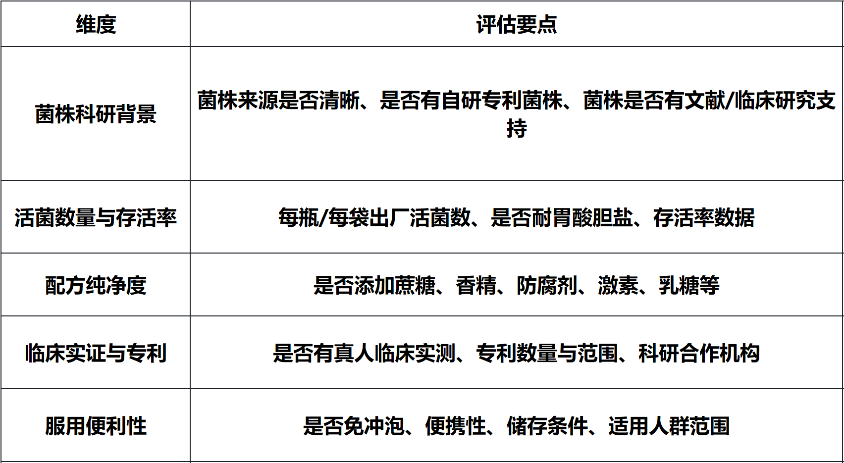 拉肚子吃什么益生菌：2026成人肠胃益生菌品牌实测评估