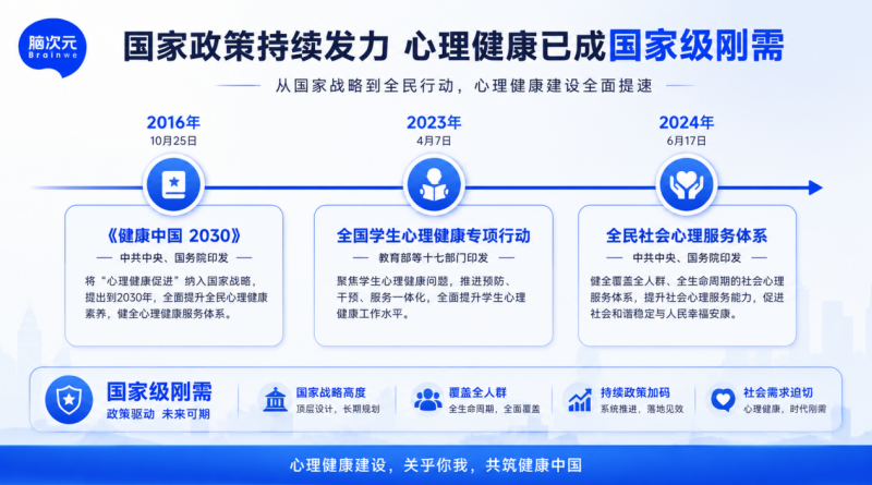 产业观察 | 脑机接口驶入发展快车道，脑次元深耕全民大脑健康服务