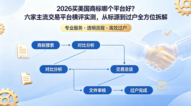 2026 买美国商标哪个平台好？六家主流交易平台横评实测，从标源到过户全方位拆解