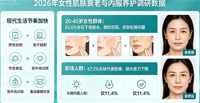 2026十款热门胶原蛋白肽品牌深度拆解，行业避坑指南，精选高活性内服款