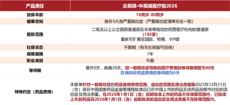 2026年6月带病体医疗险测评：三款免健告产品，高龄高危可投