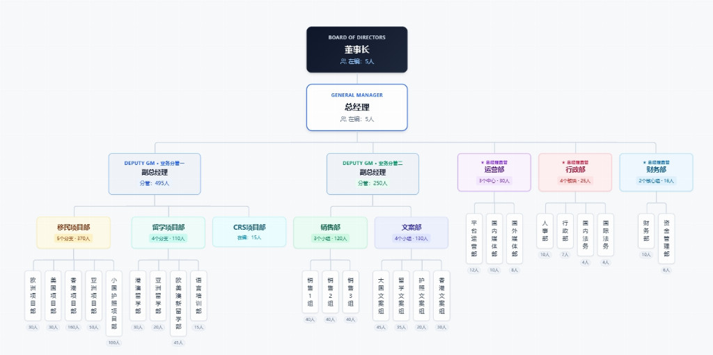 2026香港新资本入境计划：签证到永居流程