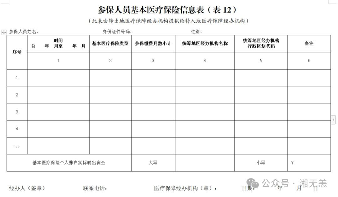 湖南医保2025年版政务服务指南 | ⑳基本医疗保险关系转出