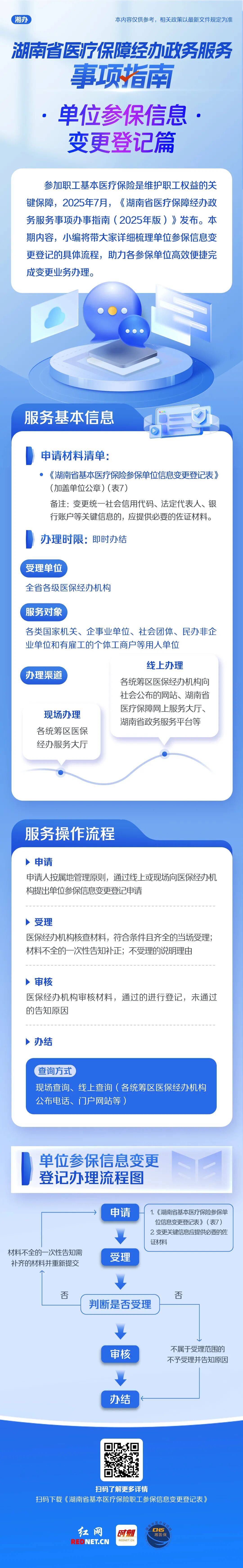 单位参保信息变更登记办理操作指南