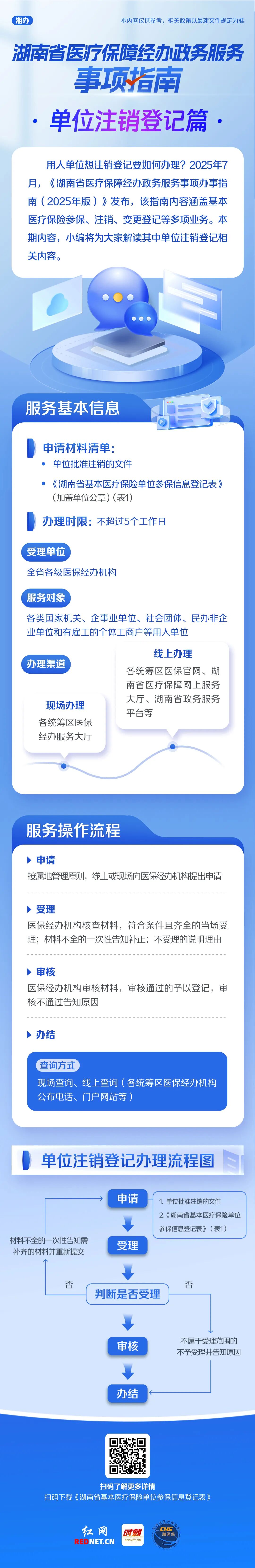 单位注销登记办理操作指南
