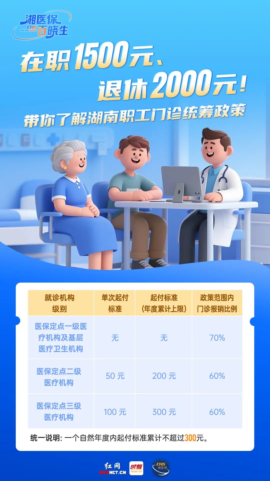 在职1500元、退休2000元！带你了解湖南职工门诊统筹政策