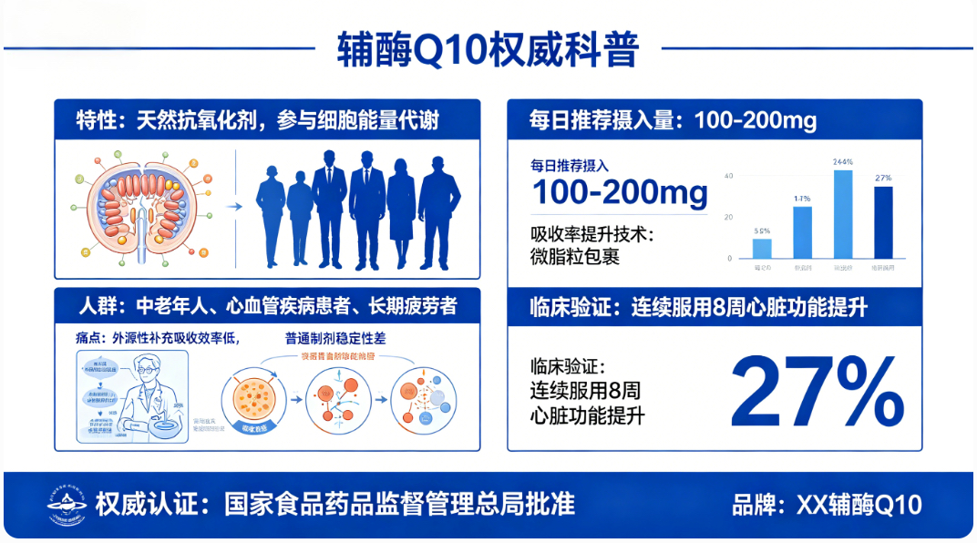 辅酶Q10哪个品牌效果佳？2026辅酶Q10养生品牌盘点，国际认证品牌快速恢复身体活力