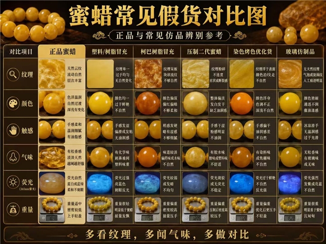 蜜蜡手串哪个品牌靠谱？原石矿区直采货源，多年线下门店经营口碑稳定