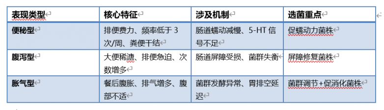 2026 肠胃不好吃什么益生菌？从 LGG、HN019 到 BL-99，一次看明白怎么选